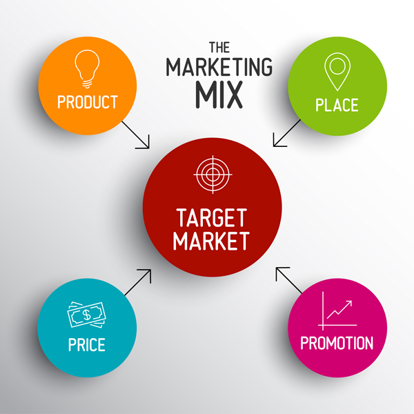 the marketing game rules the marketing game rules